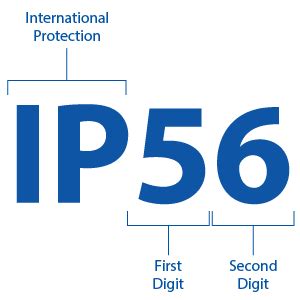 ip56 testing procedure